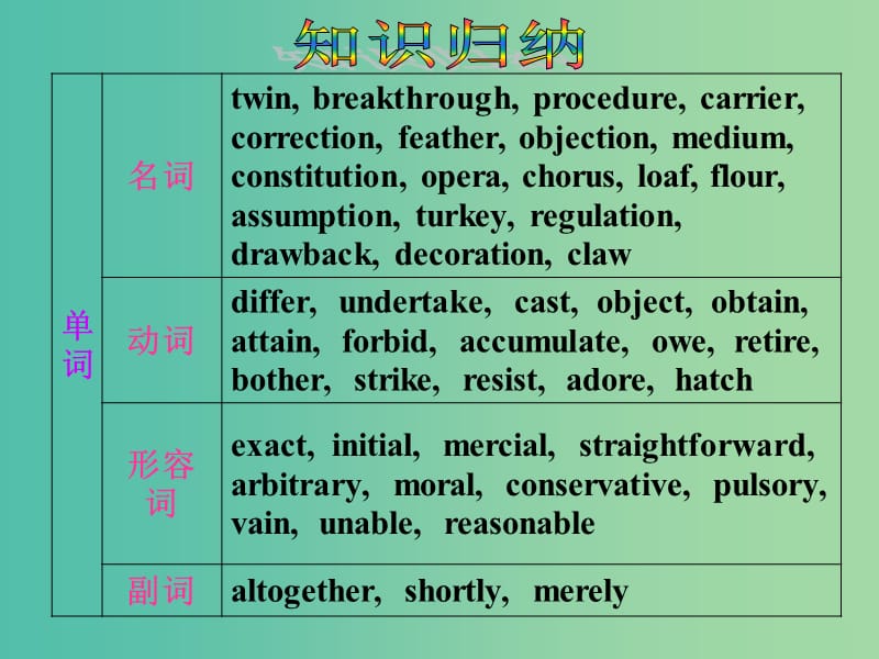 高中英语复习 Unit 2 Cloning课件 新人教版选修8.ppt_第2页