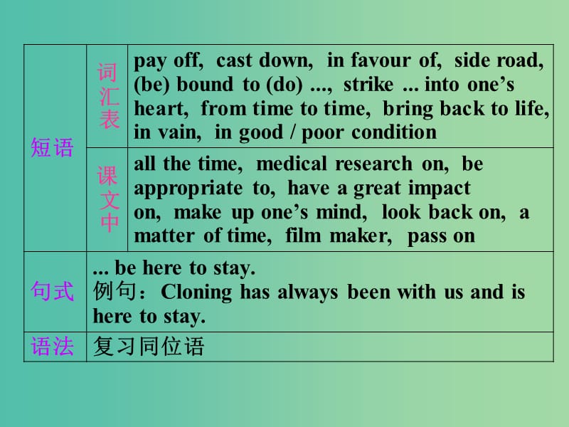 高中英语复习 Unit 2 Cloning课件 新人教版选修8.ppt_第3页