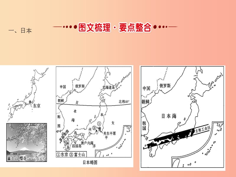 2019年中考地理 11日本 俄罗斯复习课件.ppt_第3页