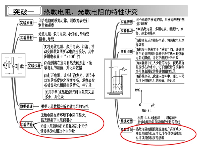 传感器的简单使用.ppt_第3页