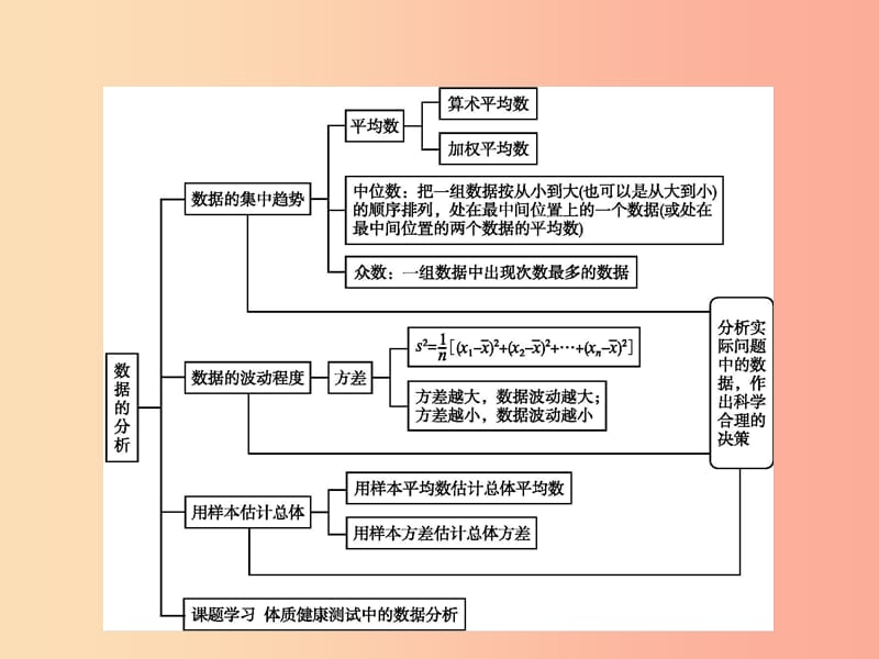 （福建专版）2019春八年级数学下册 第二十章 数据的分析本章整合课件 新人教版.ppt_第2页