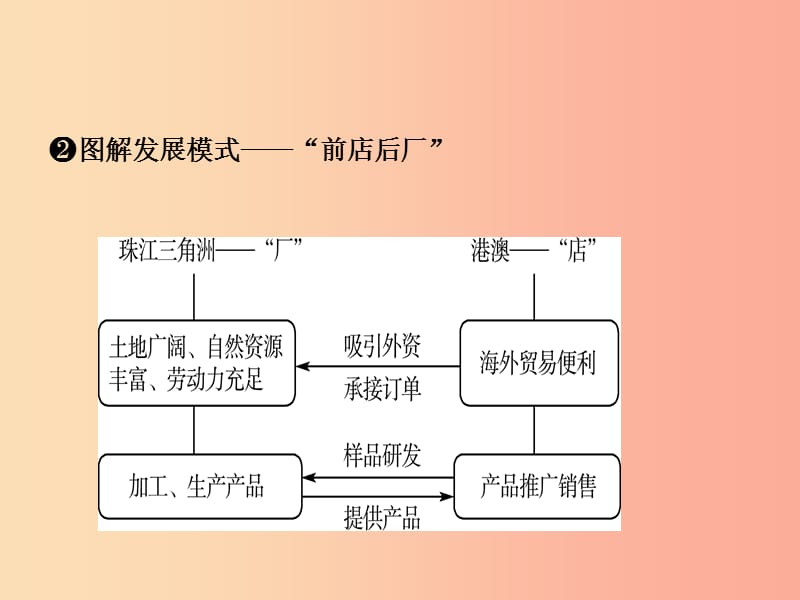 （人教版通用）2019届中考地理复习 八下 第七章 南方地区（第2课时）课件.ppt_第3页