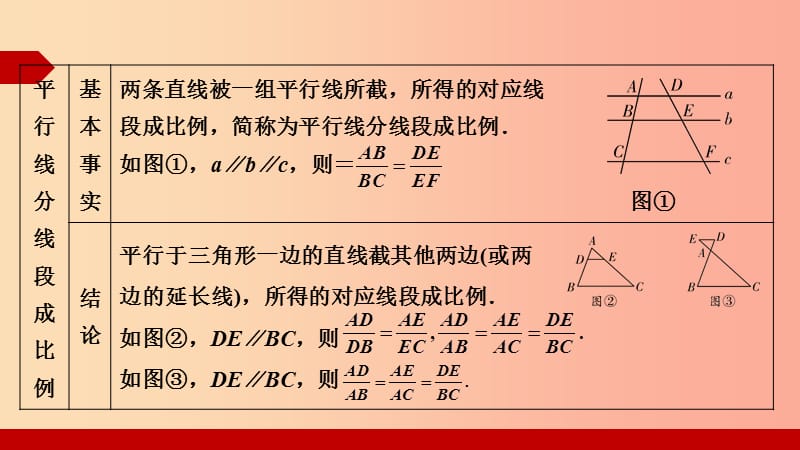 2019年中考数学专题复习过关集训 第四单元 三角形 第6课时 相似三角形课件 新人教版.ppt_第3页