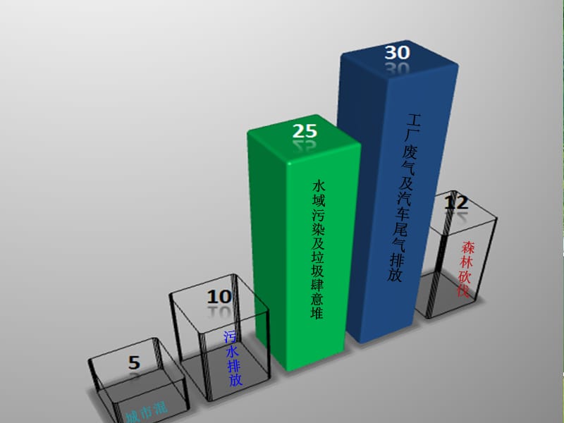 呼吁、保护环境从我做起.ppt_第2页