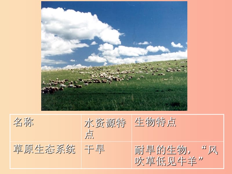 吉林省长春市七年级生物上册第一单元第二章第三节生物圈是最大的生态系统课件2 新人教版.ppt_第2页