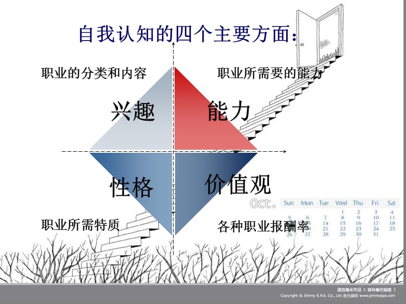 会计人员职业规划范本.ppt_第3页