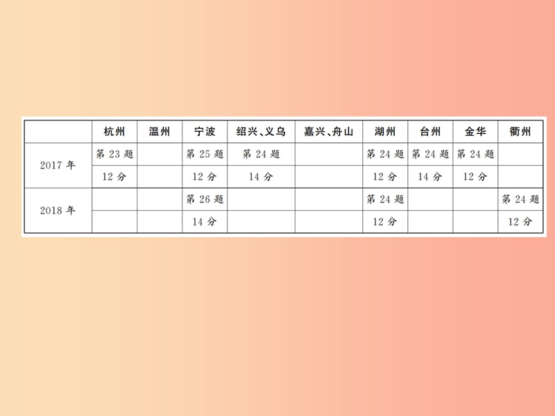 2019年中考数学复习 拉分题特训（五）函数与几何大综合课件.ppt_第2页