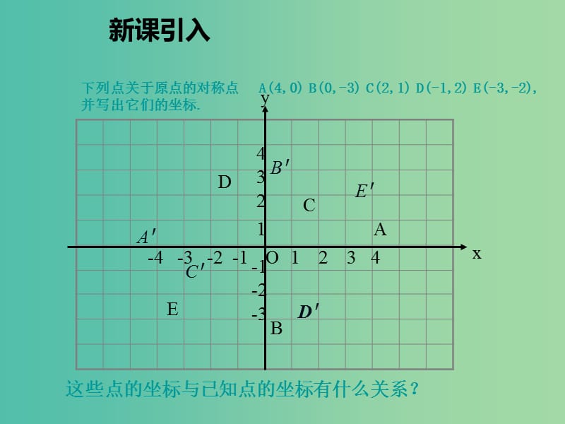 九年级数学上册 23.2.3 关于原点对称的点的坐标课件 （新版）新人教版.ppt_第2页