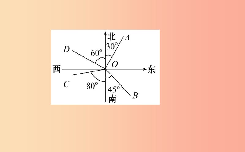 九年级数学下册第二十八章锐角三角函数28.2解直角三角形及其应用28.2.2应用举例第2课时教学2 新人教版.ppt_第3页