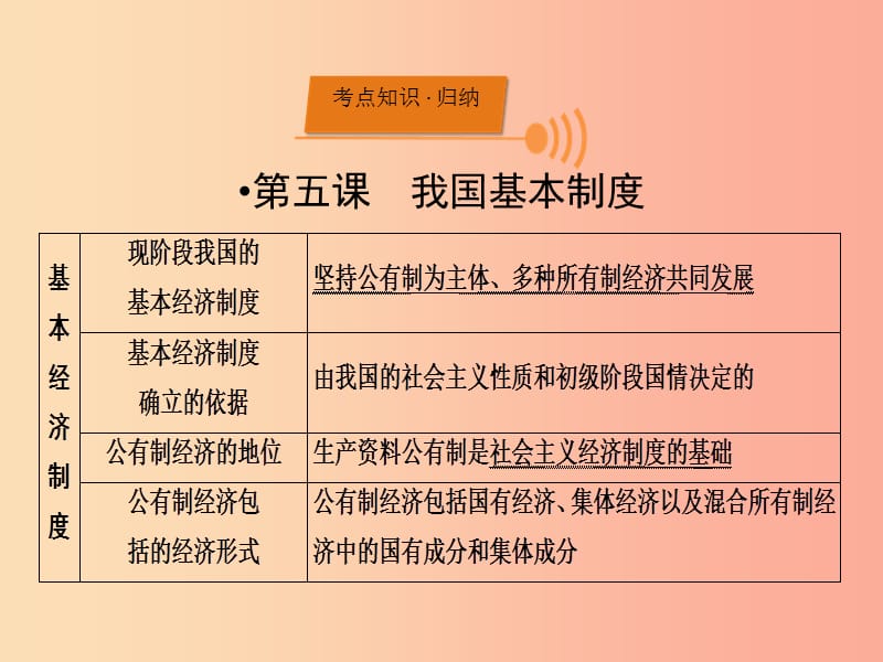 广西专用2019中考道德与法治一轮新优化复习八下第3单元人民当家作主课件.ppt_第2页