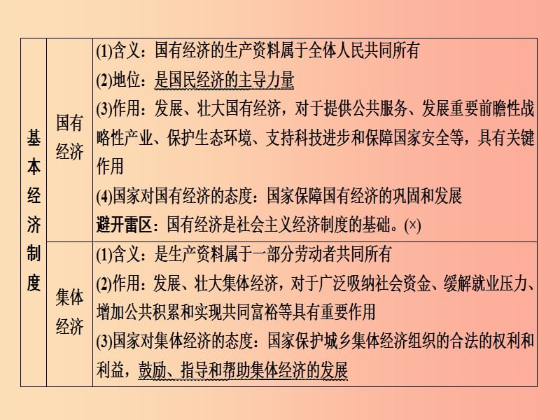 广西专用2019中考道德与法治一轮新优化复习八下第3单元人民当家作主课件.ppt_第3页