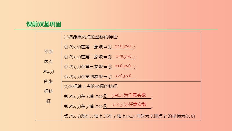 2019年中考数学专题复习 第三单元 函数及其图象 第09课时 平面直角坐标系与函数课件.ppt_第3页