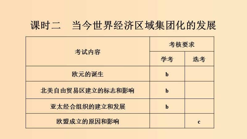 （浙江專用）2018-2019學(xué)年高中歷史 專題八 當(dāng)今世界經(jīng)濟(jì)的全球化趨勢(shì) 課時(shí)二 當(dāng)今世界經(jīng)濟(jì)區(qū)域集團(tuán)化的發(fā)展課件 人民版必修2.ppt_第1頁(yè)