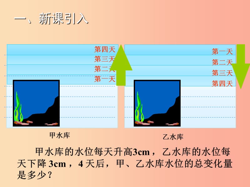 2019年秋七年级数学上册第二章有理数及其运算2.7有理数的乘法一教学课件（新版）北师大版.ppt_第2页