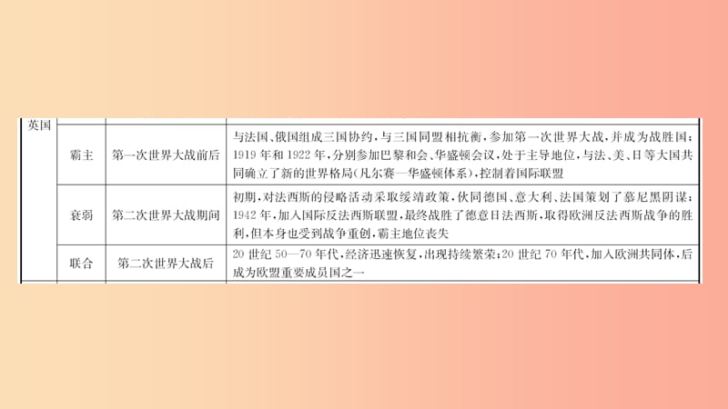 河南省2019年中考历史专题复习专题七大国发展史课件.ppt_第3页