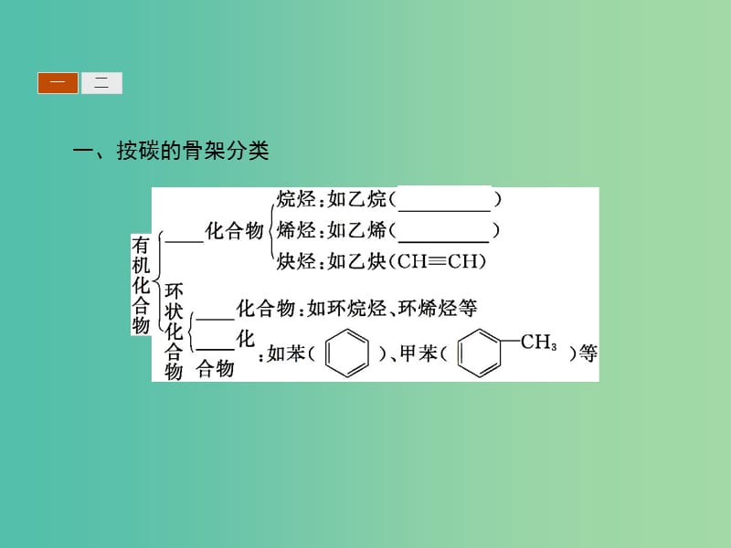 高中化学 第一章 认识有机化合物 1.1 有机化合物的分类课件 新人教版选修5.ppt_第3页