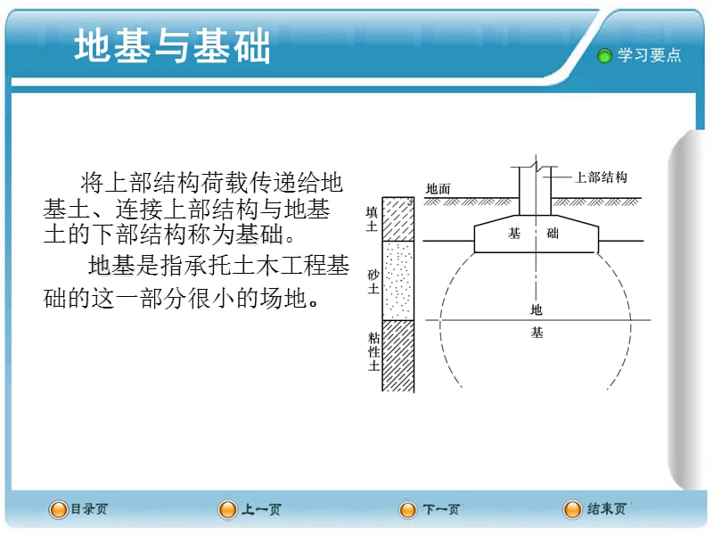 土木工程概论PPT课件-3基础工程.ppt_第3页