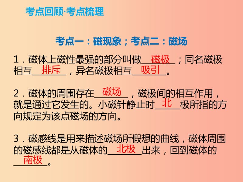 2019年中考物理解读总复习 第一轮 第四部分 电与磁 第21章 电与磁课件.ppt_第2页