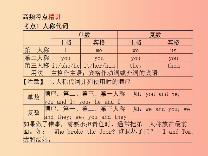 （临沂专版）2019中考英语总复习 第二部分 专项语法 高效突破 专项3 代词课件.ppt_第3页