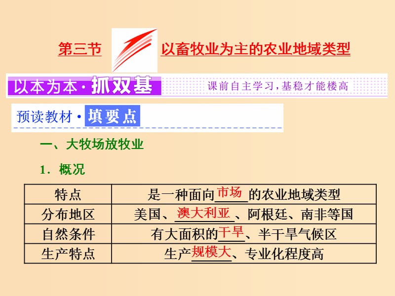 2018-2019學(xué)年高中地理第三章農(nóng)業(yè)地域的形成與發(fā)展第三節(jié)以畜牧業(yè)為主的農(nóng)業(yè)地域類型課件新人教版必修2 .ppt_第1頁