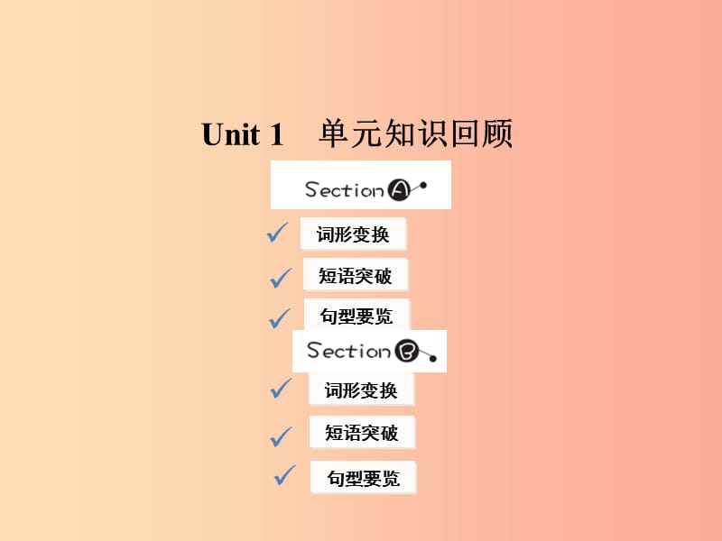 2019年春七年级英语下册 Unit 1 Can you play the guitar知识回顾课件 新人教版.ppt_第1页