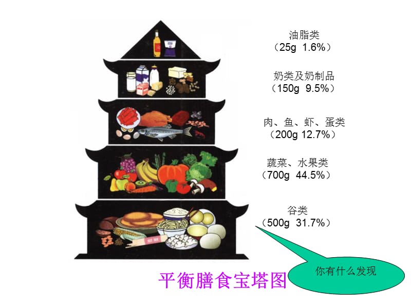 六年级数学上：6.4扇形统计图课件浙教版.ppt_第2页