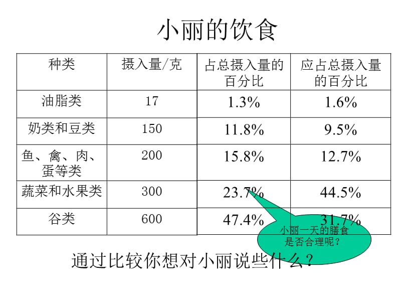 六年级数学上：6.4扇形统计图课件浙教版.ppt_第3页