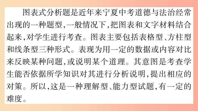 宁夏2019中考道德与法治考点复习 第一篇 解题技巧 题型突破 题型三 图表型分析题课件.ppt_第2页