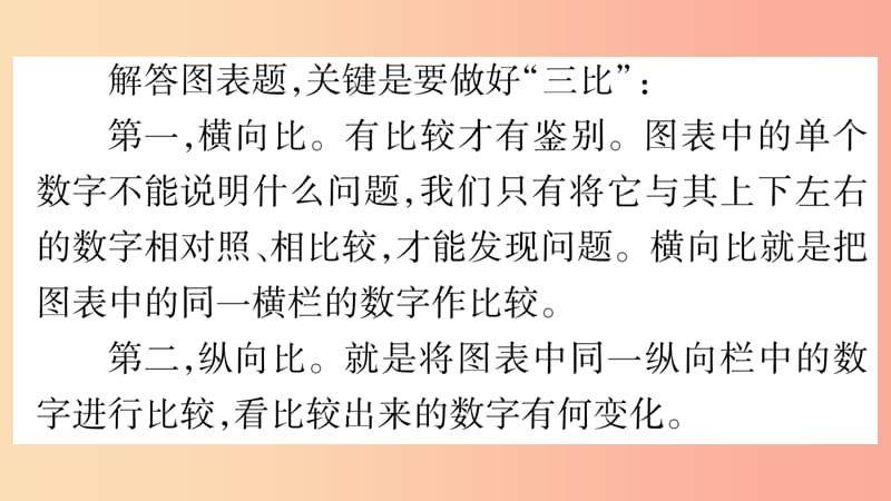 宁夏2019中考道德与法治考点复习 第一篇 解题技巧 题型突破 题型三 图表型分析题课件.ppt_第3页