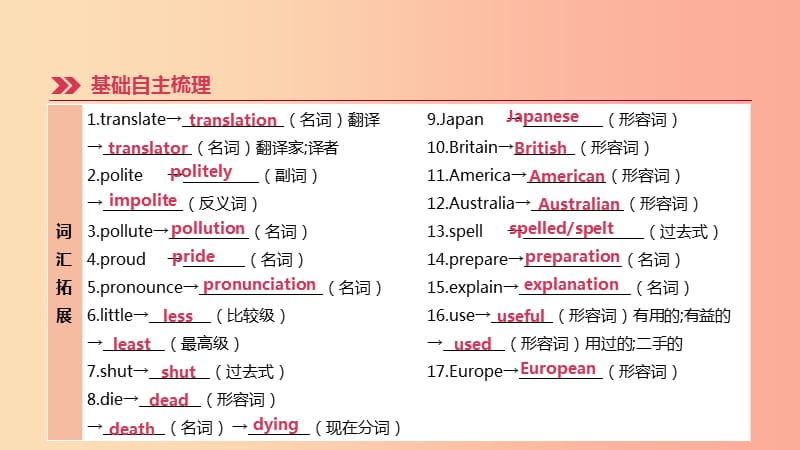 河北省2019年中考英语一轮复习第一篇教材梳理篇第12课时Units7_8八下课件冀教版.ppt_第2页