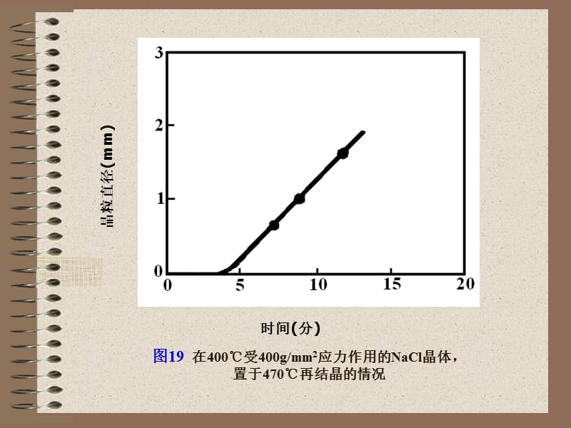 再结晶和晶粒长大.ppt_第3页