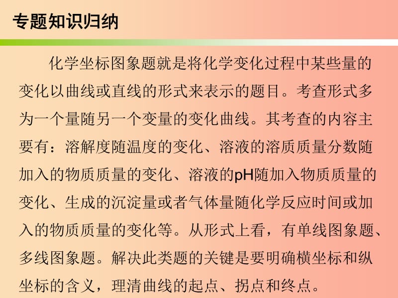 2019中考化学必备复习 第六部分 专题突破 专题一 坐标图象题课件.ppt_第2页