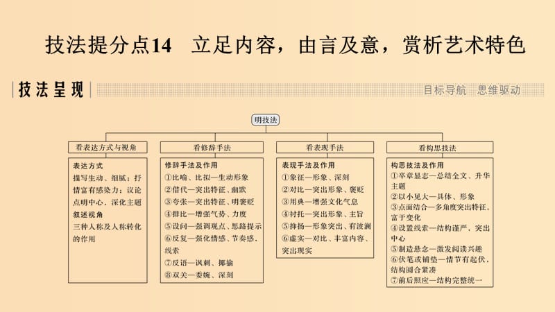 （浙江專用）2019高考語文二輪培優(yōu) 第二部分 現(xiàn)代文閱讀 專題三 第一節(jié) 散文 技法提分點14 立足內(nèi)容由言及意賞析藝術(shù)特色課件.ppt_第1頁