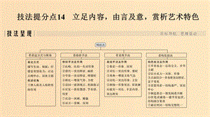 （浙江專用）2019高考語文二輪培優(yōu) 第二部分 現(xiàn)代文閱讀 專題三 第一節(jié) 散文 技法提分點14 立足內(nèi)容由言及意賞析藝術(shù)特色課件.ppt