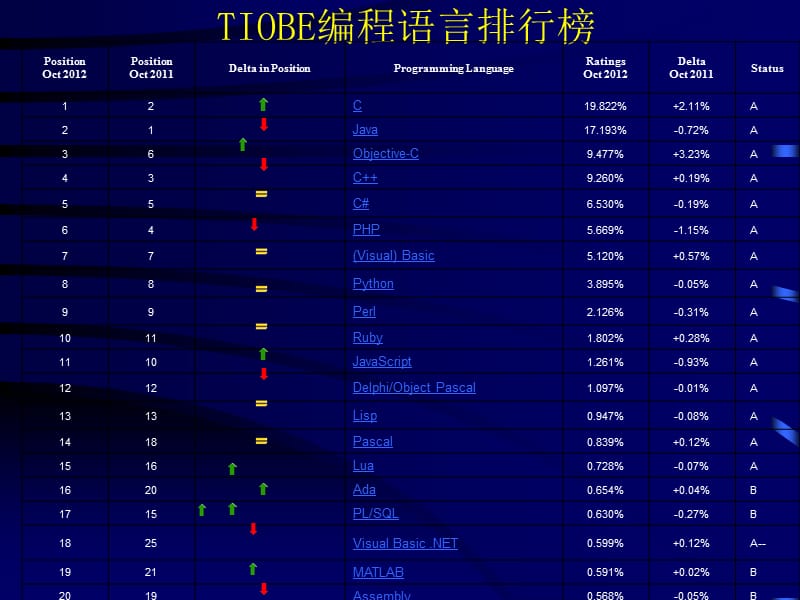 各种语言作业说明.ppt_第1页