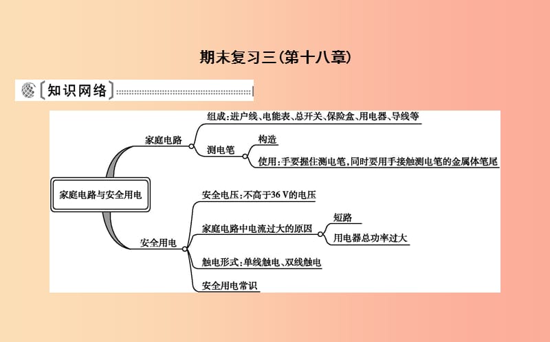 2019年九年级物理下册 期末复习三（第十八章）课件（新版）粤教沪版.ppt_第1页