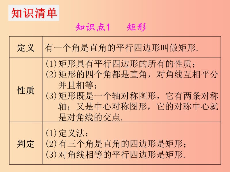 2019年中考数学冲刺总复习 第一轮 横向基础复习 第四单元 四边形 第17课 特殊平行四边形课件.ppt_第3页