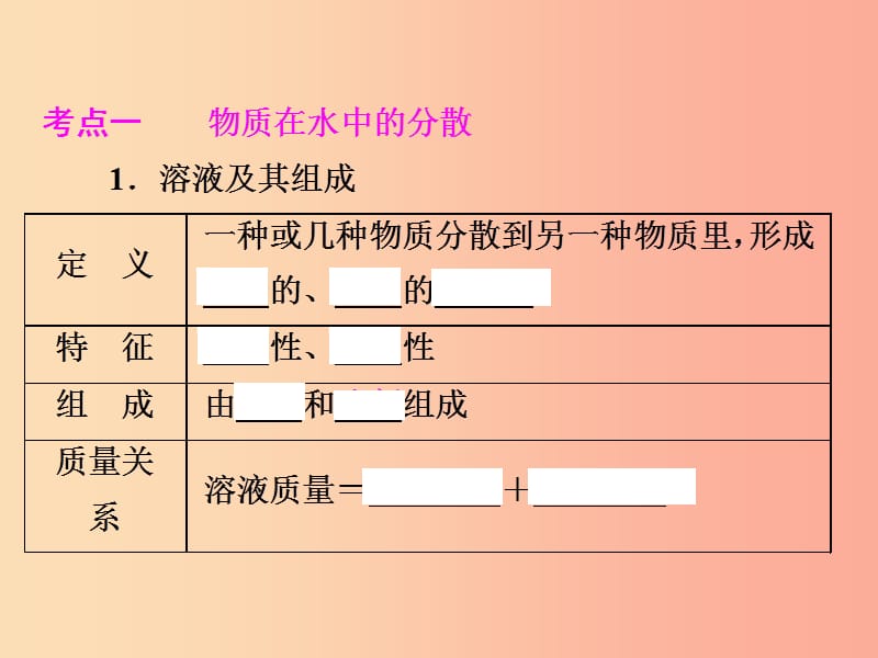 2019年中考化学总复习 第一部分 教材梳理 阶段练习 第九单元 溶液 第14讲 溶液的组成及溶解度 新人教版.ppt_第3页