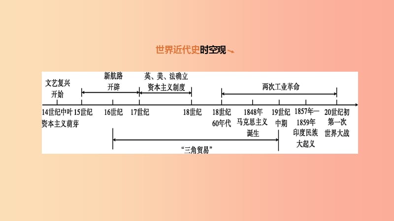 安徽专版2019中考历史高分一轮复习第五部分世界近代史第24课时步入近代资本主义制度的初步确立课件.ppt_第2页