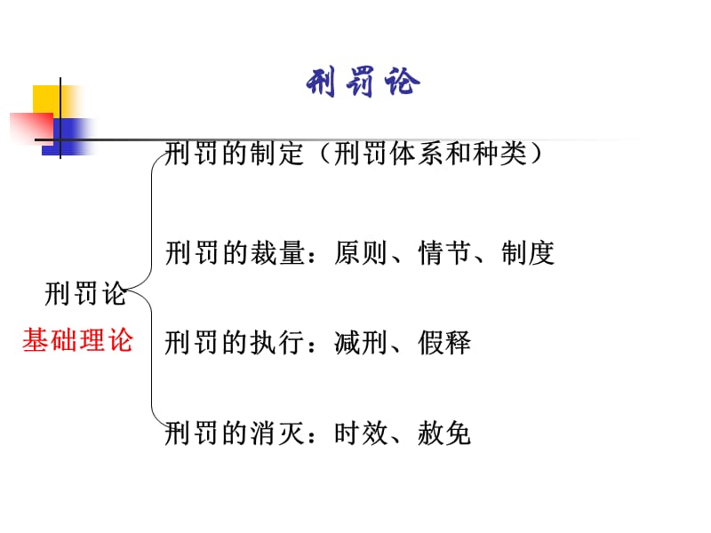 刑罚学第十四章刑罚的基础理论.ppt_第1页