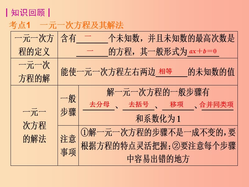 江西省中考数学复习 第1讲 一次方程（组）及其应用课件.ppt_第2页