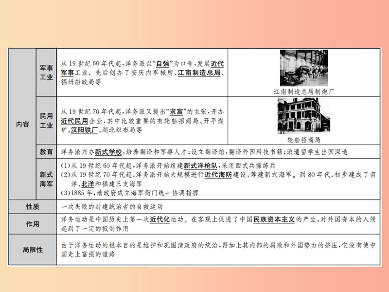 2019年中考历史复习 第七讲 近代化的探索与民族危机的加剧课件.ppt_第3页