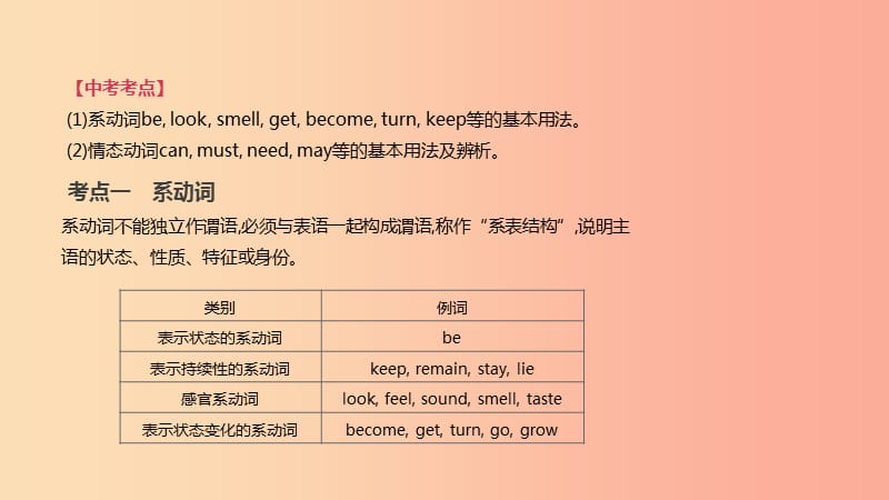 2019年中考英语二轮复习 第二篇 语法突破篇 语法专题（九）系动词和情态动词课件 新人教版.ppt_第2页