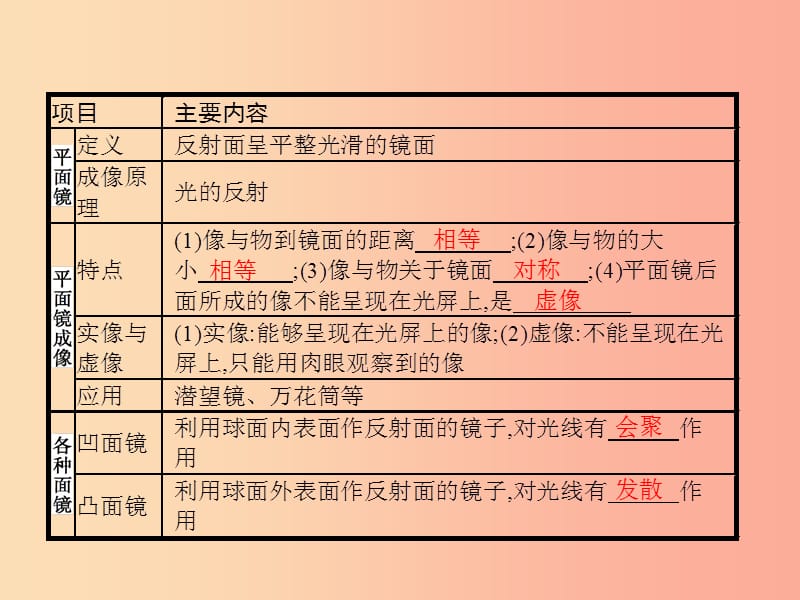 八年级物理上册 5.3 学生实验：探究——平面镜成像的特点课件 （新版）北师大版.ppt_第2页