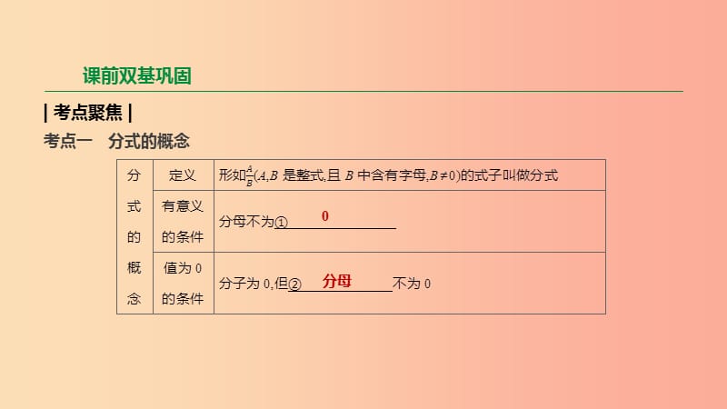 2019年中考数学二轮复习 第一章 数与式 第4课时 分式课件（新版）苏科版.ppt_第2页