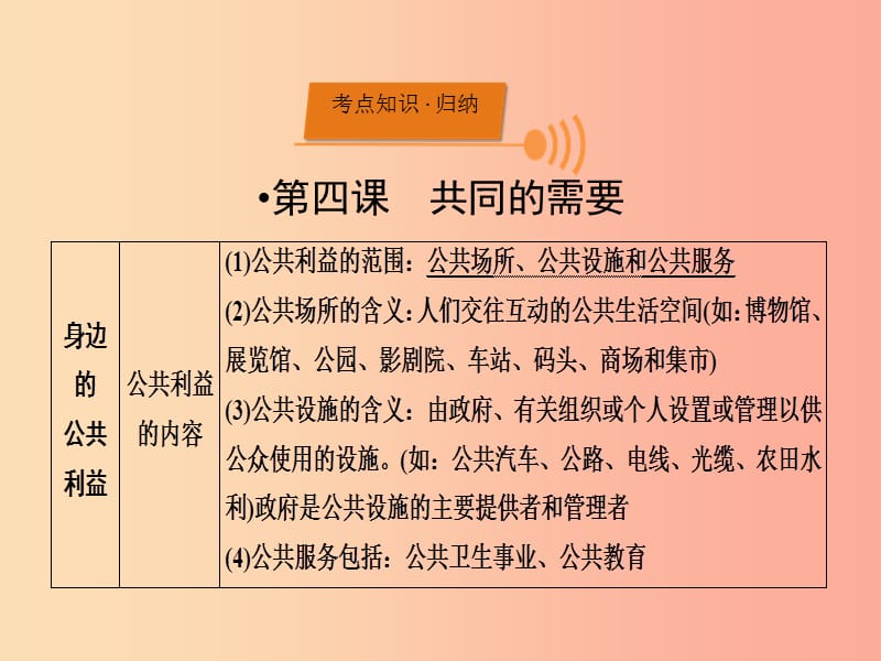 广西专用2019中考道德与法治一轮新优化复习八上第2单元公共利益课件.ppt_第2页