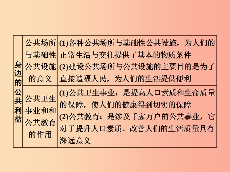 广西专用2019中考道德与法治一轮新优化复习八上第2单元公共利益课件.ppt_第3页