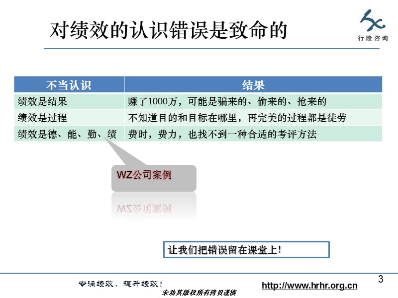 以有效绩效管理打造高效执行力.ppt_第3页