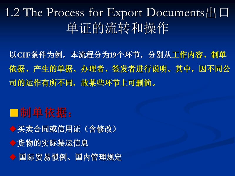 出口单证的流转和程序.ppt_第1页