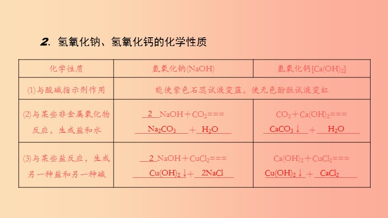 九年级化学下册第七单元常见的酸和碱第二节碱及其性质课件新版鲁教版 (2).ppt_第3页